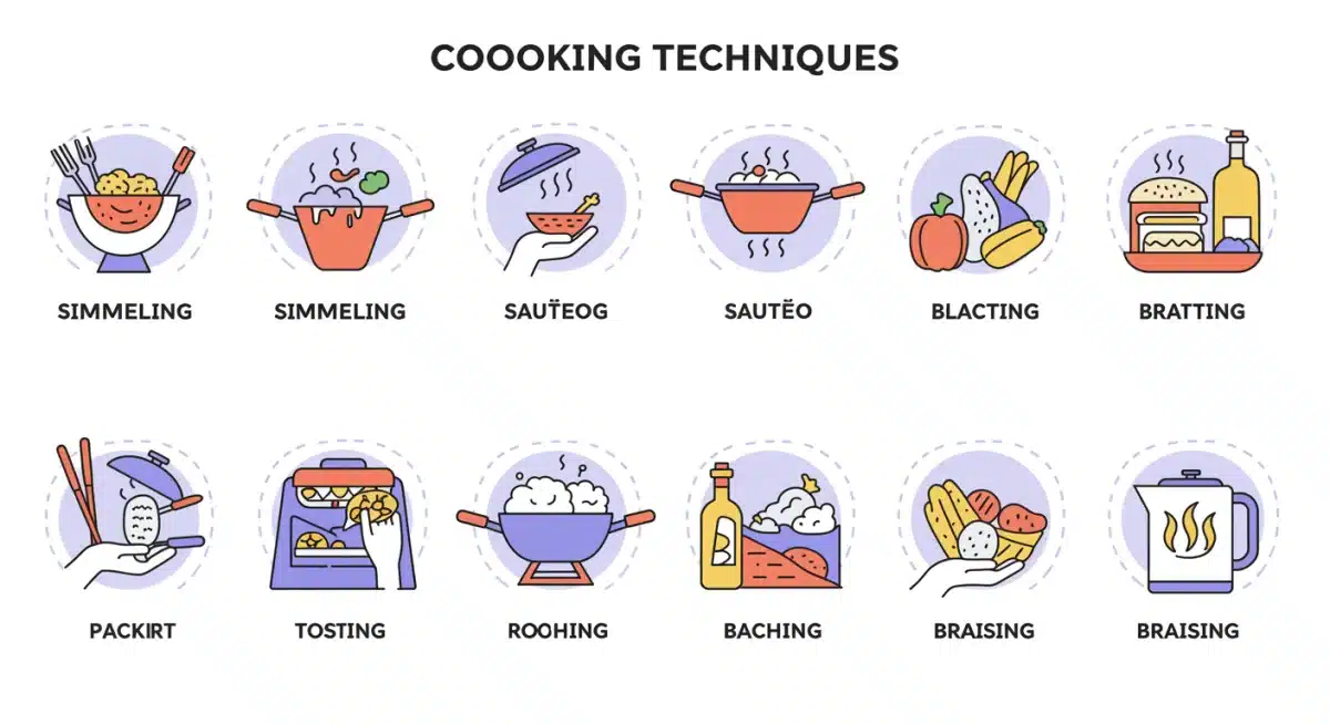 Infographic of various cooking techniques: simmering, sautéing, roasting, blanching, braising