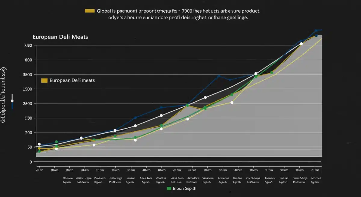 Gráfico de tendencias de exportación global de productos gourmet, destacando el crecimiento del jamón ibérico.